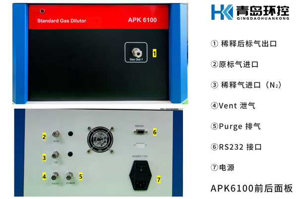 氣體稀釋裝置使用步驟