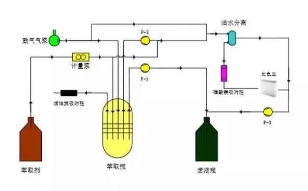  紫外測油儀檢測原理